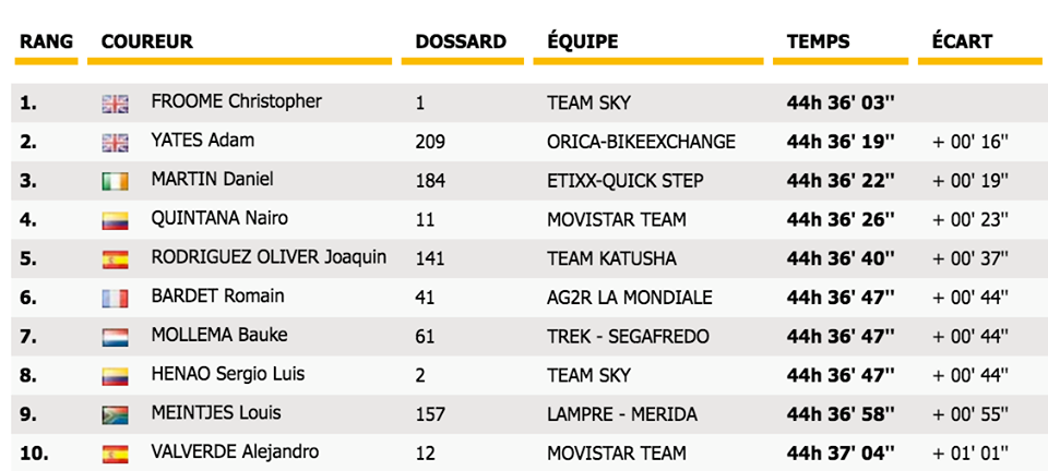 Zítra je na programu desátá etapa, jak si povede Kreuziger bez Contadora?