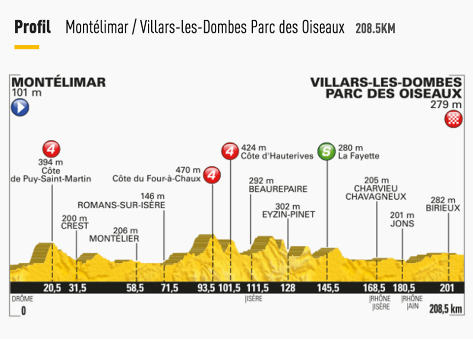 Zabojuje Peter Sagan ve 14. etapě o třetí vítězství na Tour?